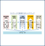 フジワーク キャリアアップ