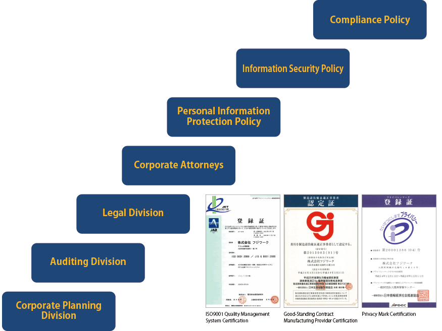 Corporate Governance