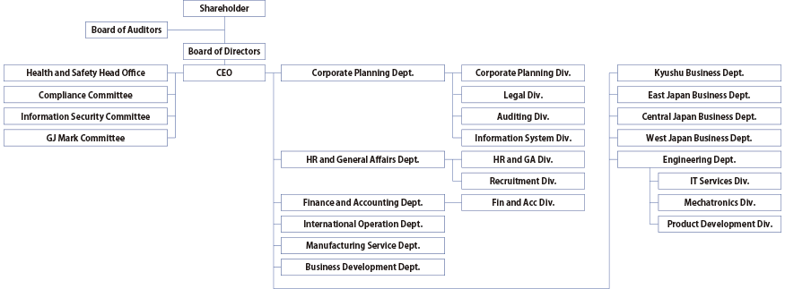 Organization Chart