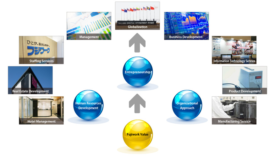 Organization Chart