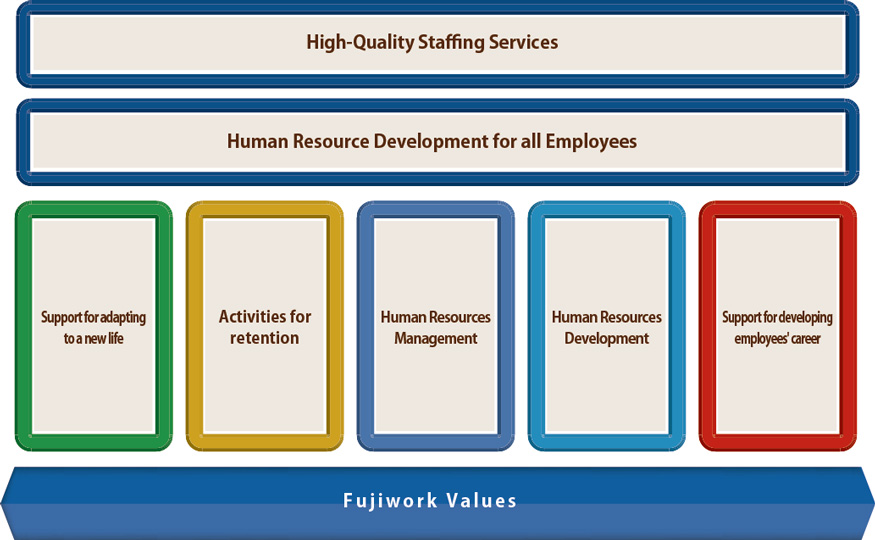Fujiwork Staffing Service